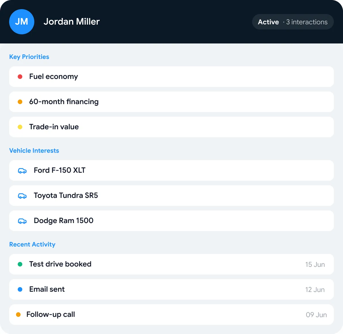 A customer profile for Jordan Miller showing key priorities, vehicle interests and recent activity
